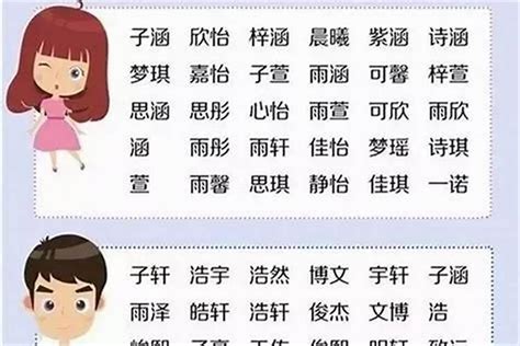 男寶寶命名|男孩起名字大全，男孩取名字大全，男寶寶名字大全，男孩名字大全